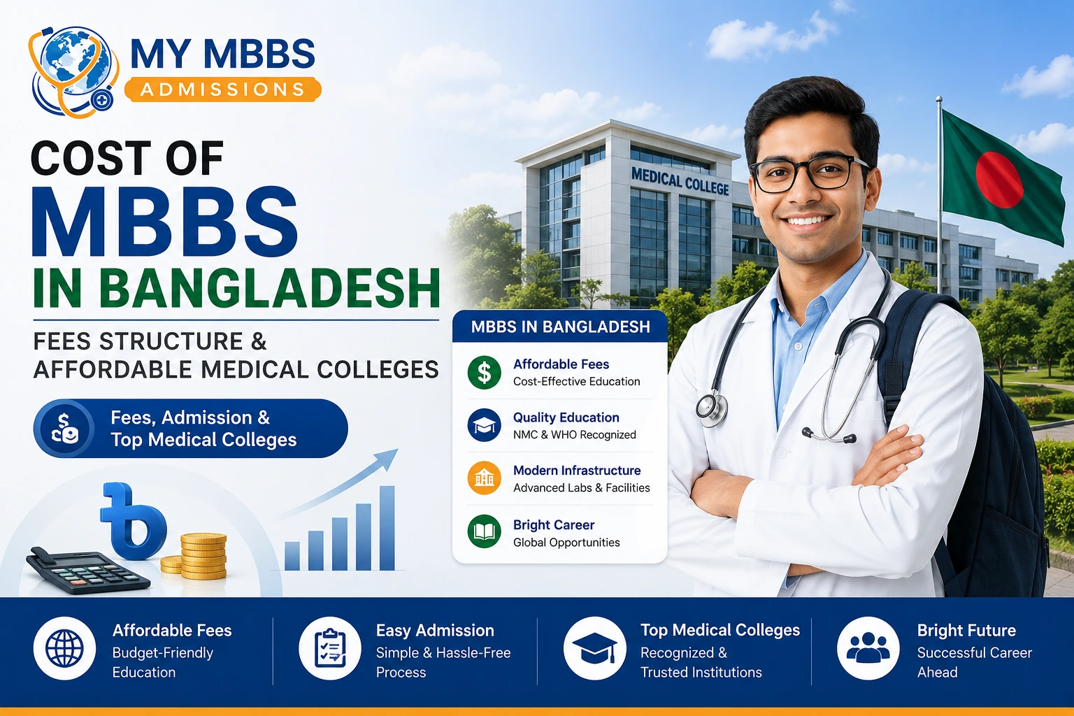 Cost of MBBS in Bangladesh | Fees Structure & Affordable Medical Colleges