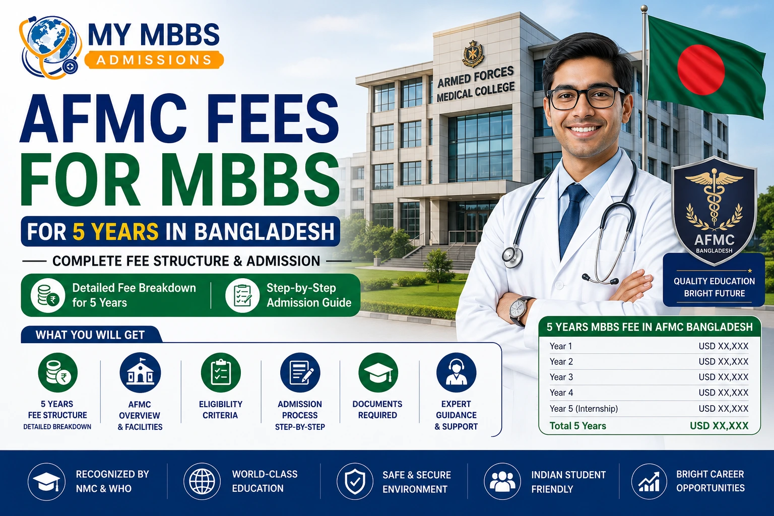 AFMC Fees for MBBS for 5 Years in Bangladesh | Complete Fee Structure & Admission