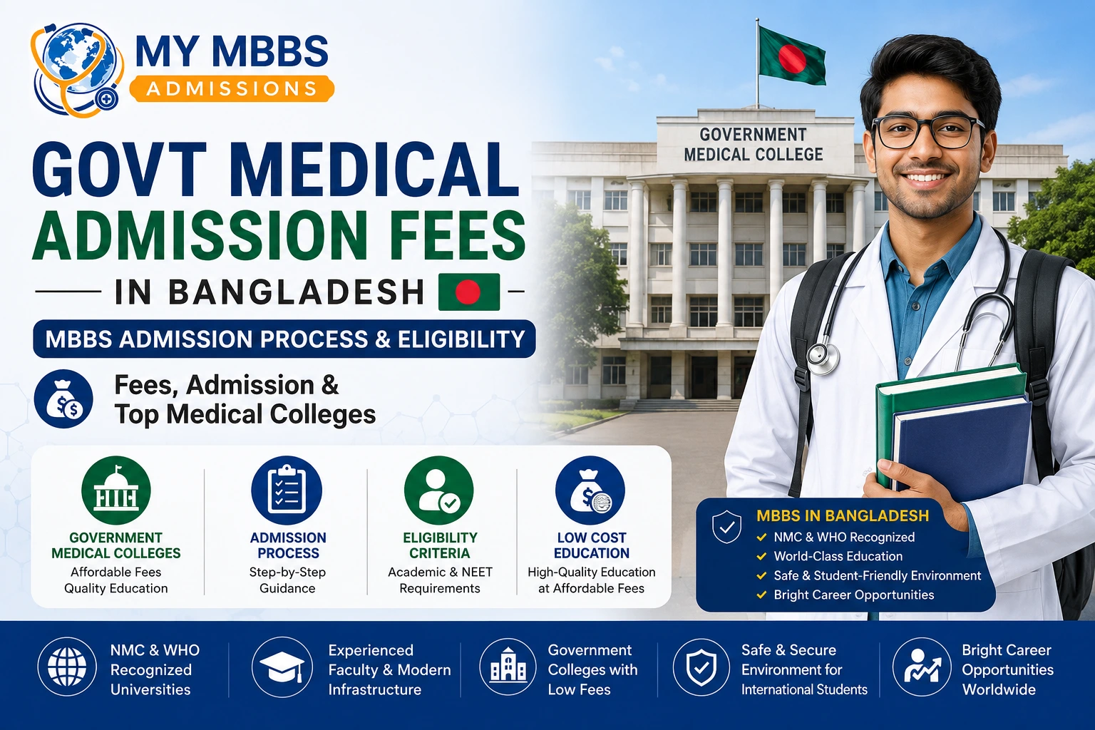 Govt Medical Admission Fees in Bangladesh | MBBS Admission Process & Eligibility